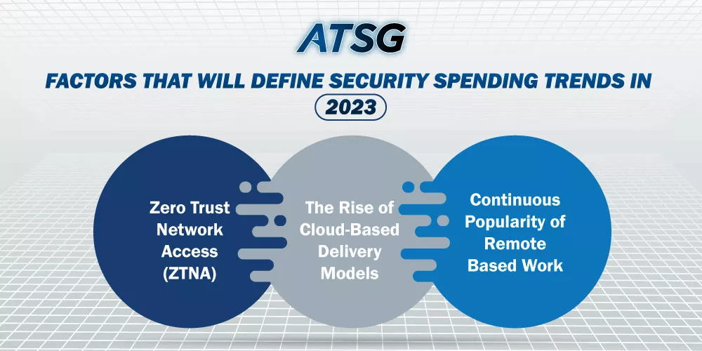 Factors-that-will-Define-Security-Spending-Trends-in-2023.jpg