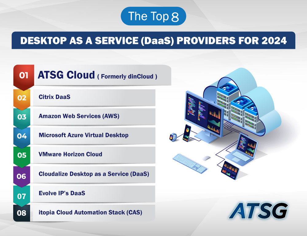 List of Top 8 Desktop as a Service DaaS Providers 2024