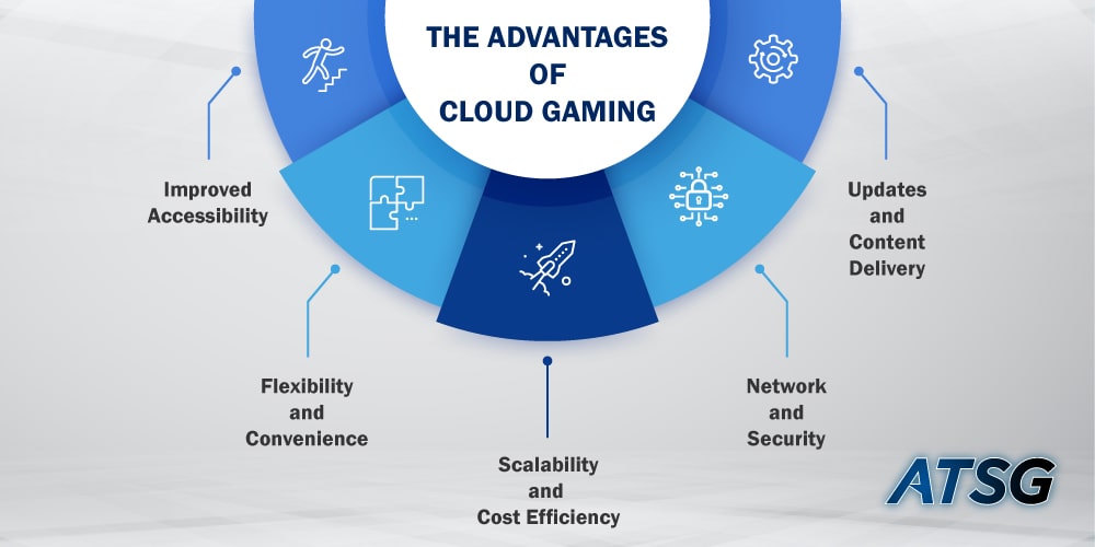 Cloud Computing's Role in Transforming the Future of the Gaming Industry