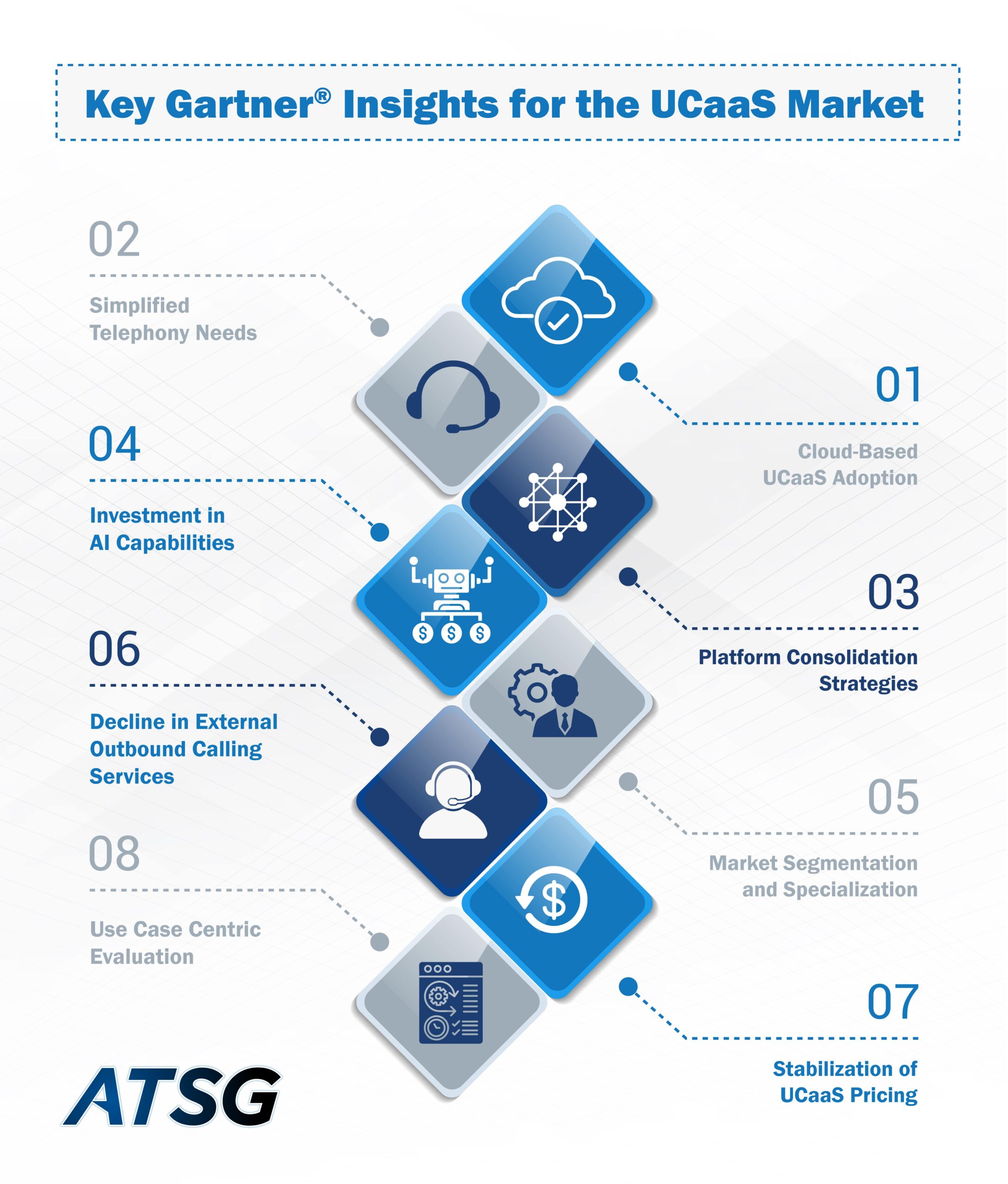 Revolutionize Your Workplace: UCaaS Trends & Solutions by ATSG