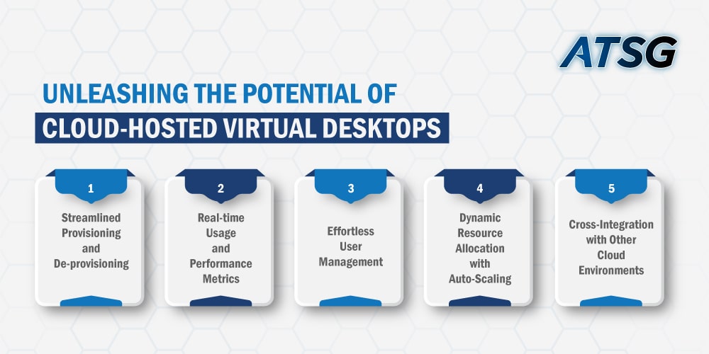 Unleashing-the-Potential-of-Cloud-Hosted-Virtual-Desktops