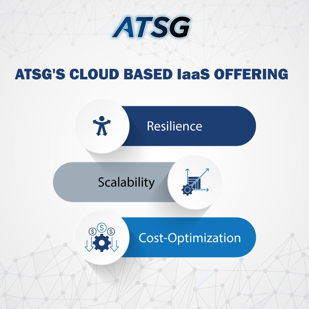 ATSGs-Cloud-Based-IaaS-Offering