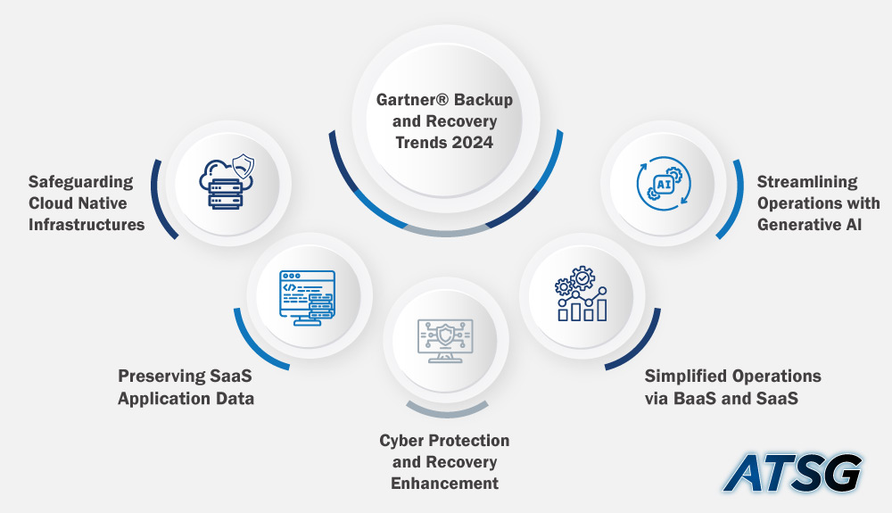 Gartner-Backup-and-Recovery-Trends-2024