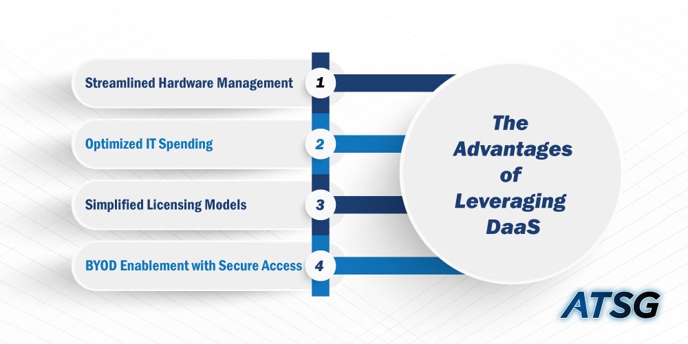 The-Advantages-of-Leveraging-DaaS