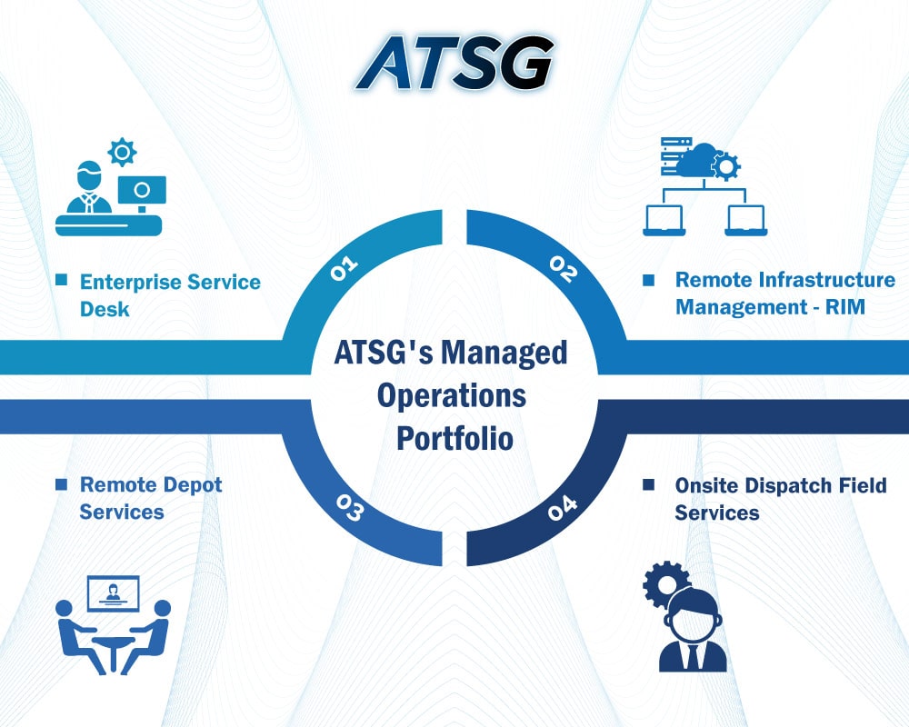 ATSG's-Managed-Operations-Portfolio