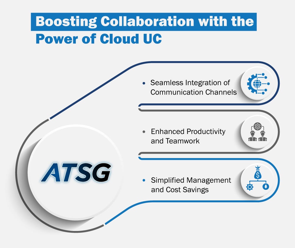 Boosting-Collaboration-with-the-Power-of-Cloud-UC