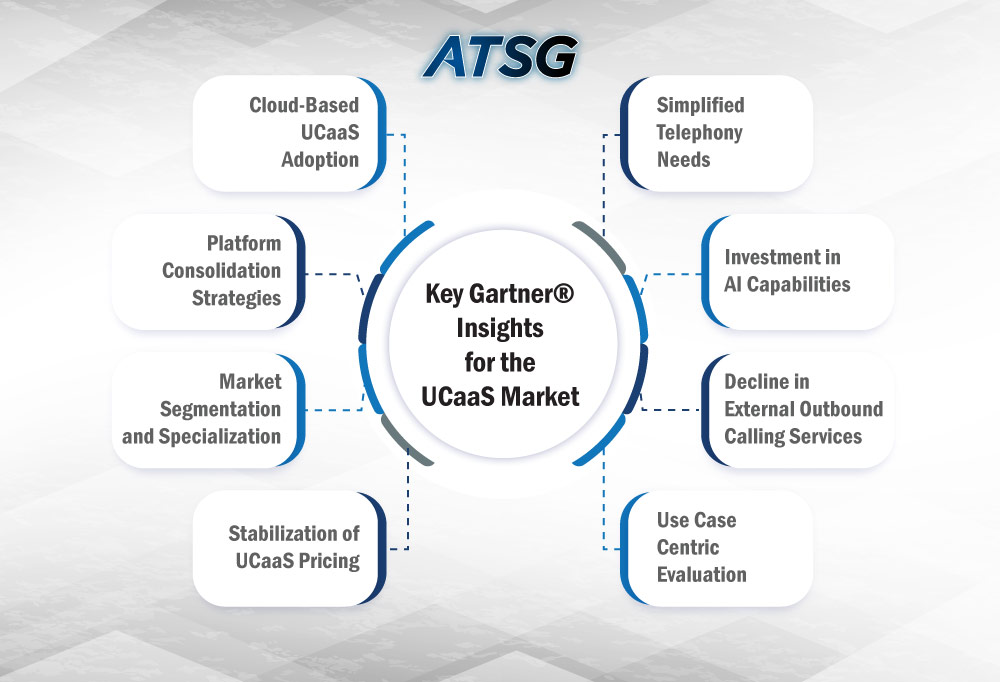 Key-Gartner-Insights-for-the-UCaaS-Market