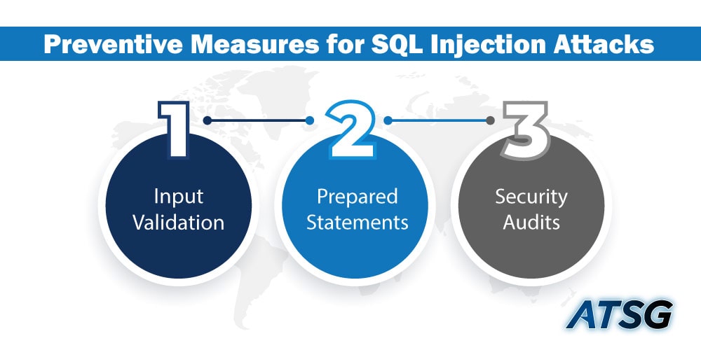 Preventive-Measures-for-SQL-Injection-Attacks