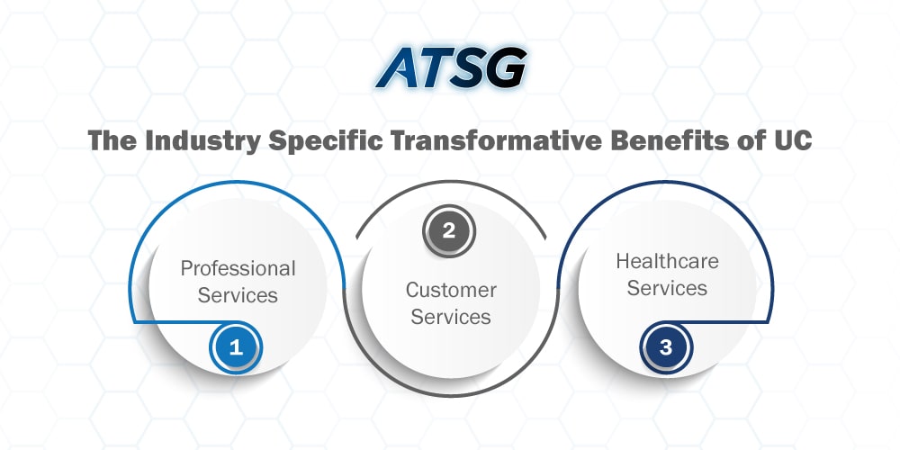 The-Industry-Specific-Transformative-Benefits-of-UC