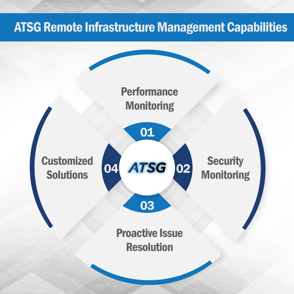 ATSG-Remote-Infrastructure-Management-Capabilities