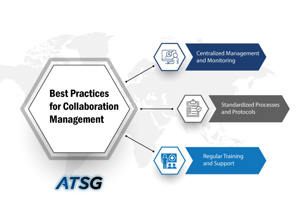 Best-Practices-for-Collaboration-Management