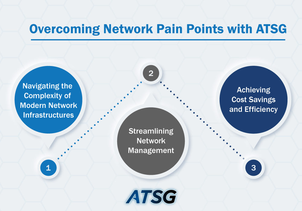 Overcoming-Network-Pain-Points-with-ATSG