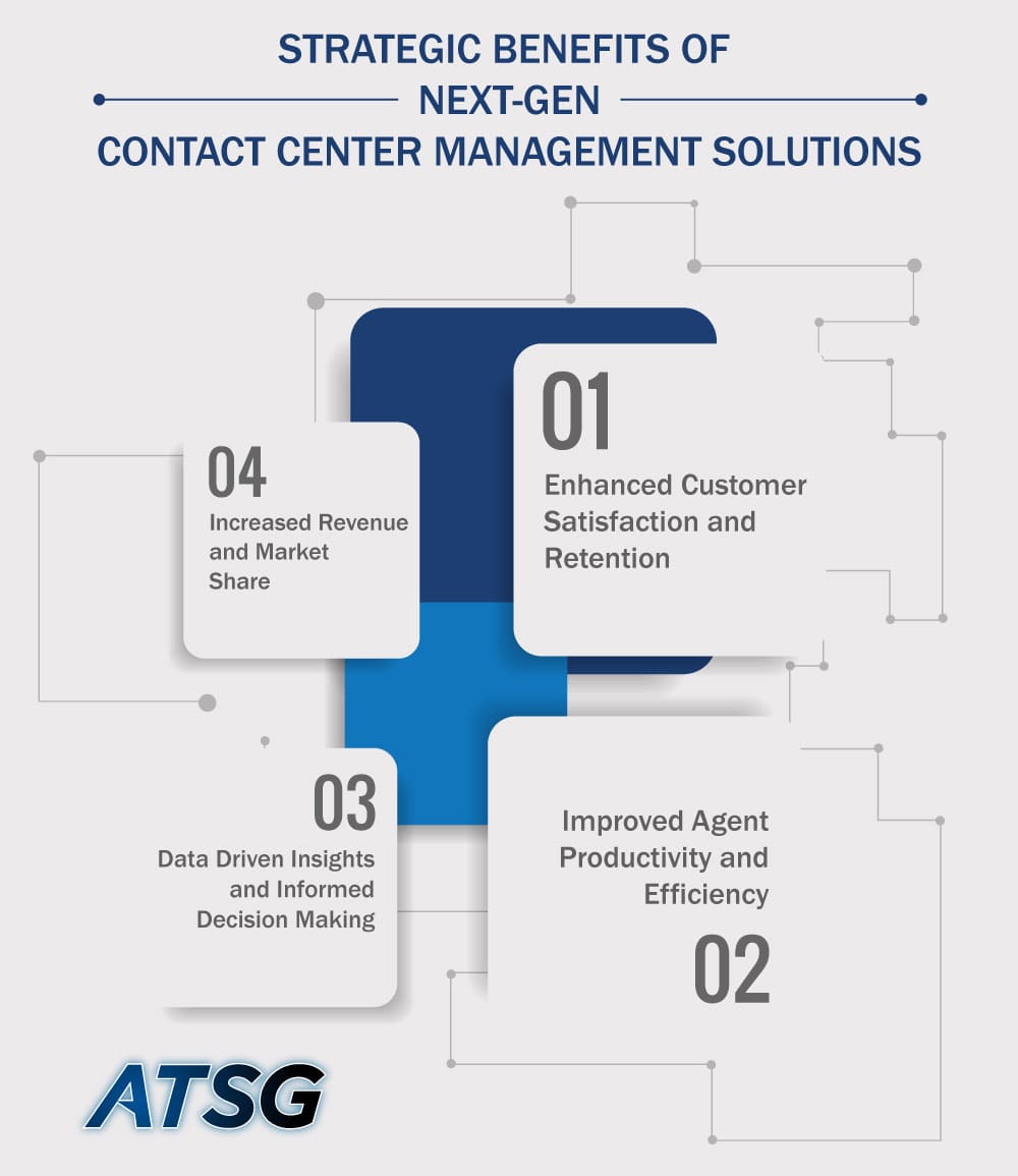 Strategic-Benefits-of-Next-Gen-Contact-Center-Management-Solutions