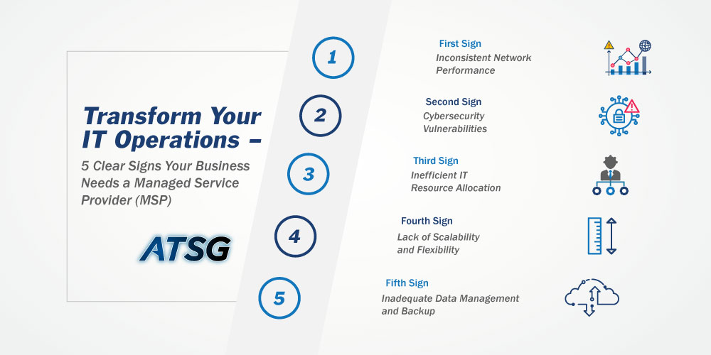 Transform-Your-IT-Operations-5-Clear-Signs-Your-Business-Needs-a-MSP