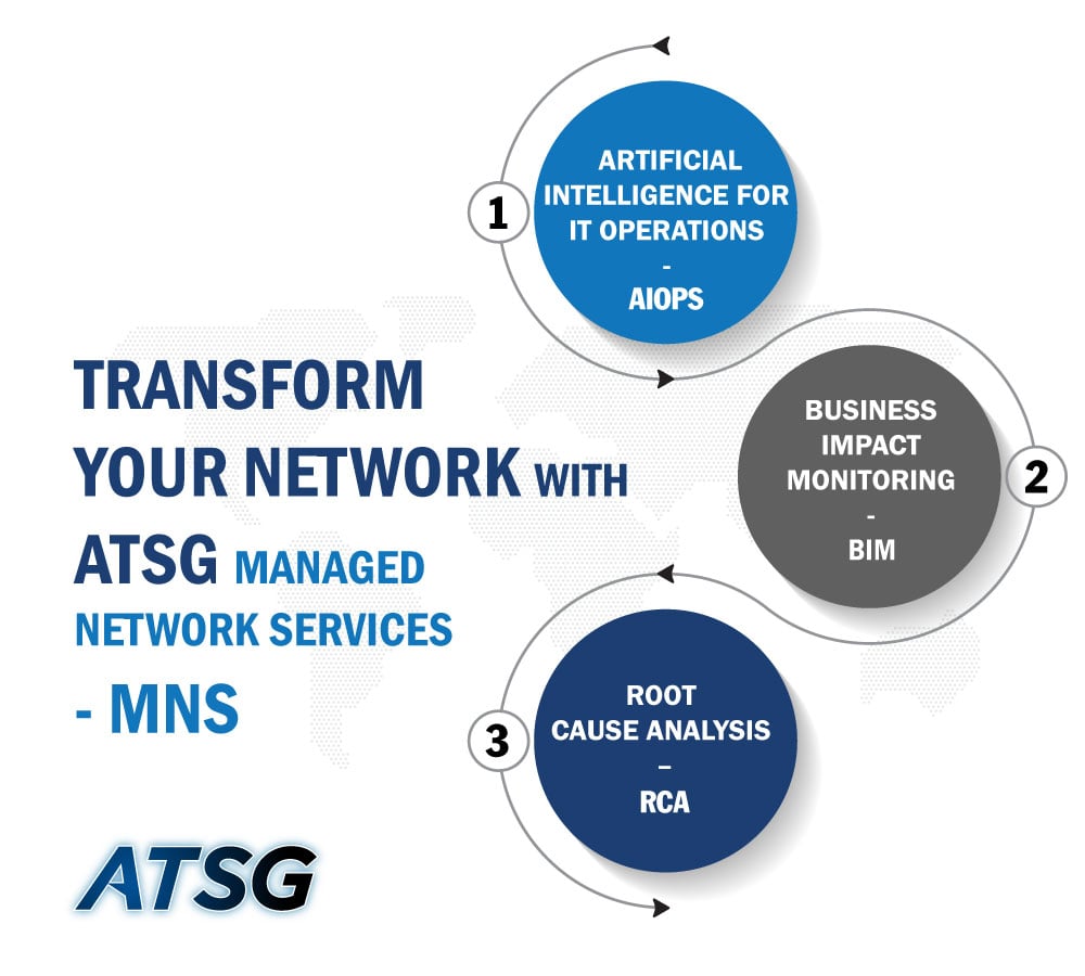 Transform-Your-Network-with-ATSG-Managed-Network-Services