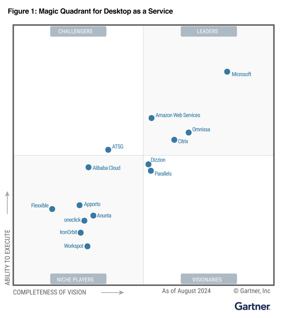 Gartner Magic Quadrant