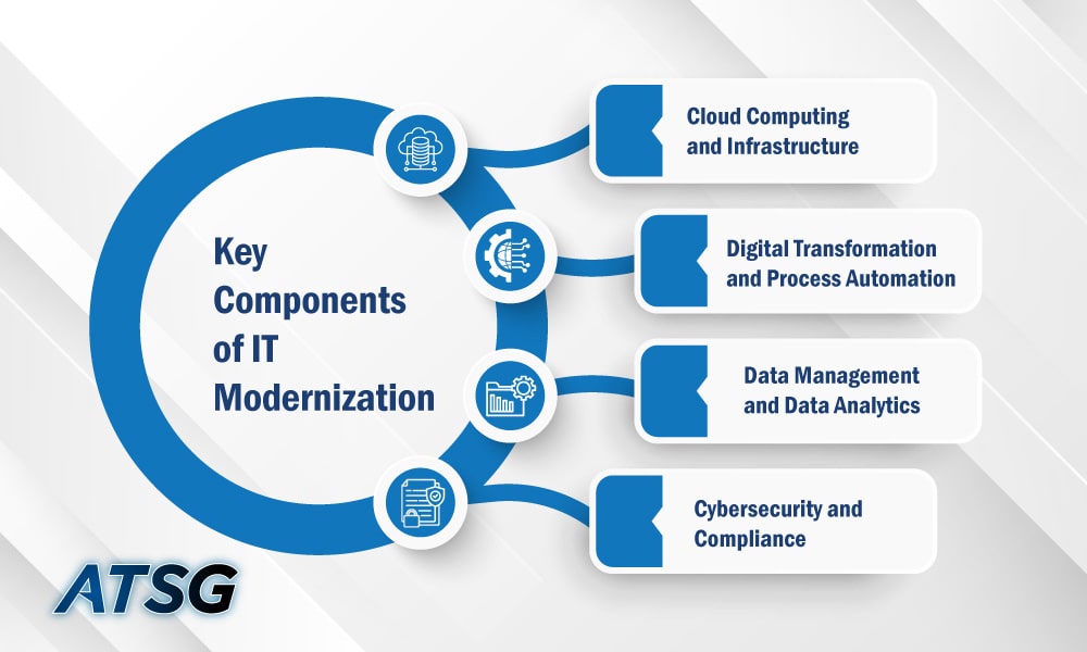 Key-Components-of-IT-Modernization