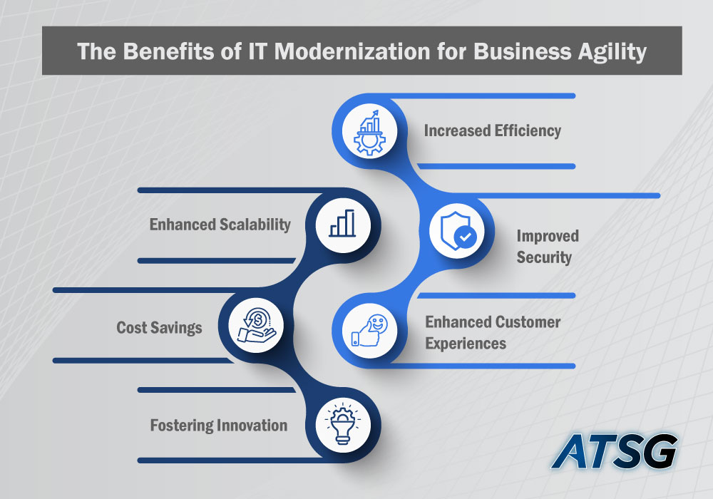 The-Benefits-of-IT-Modernization-for-Business-Agility