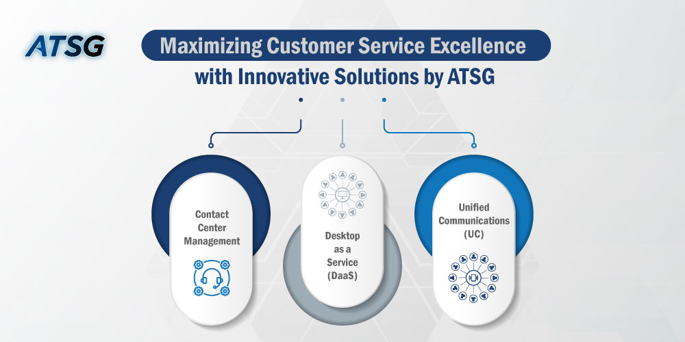 Maximizing Customer Service Excellence with Innovative Solutions by ATSG