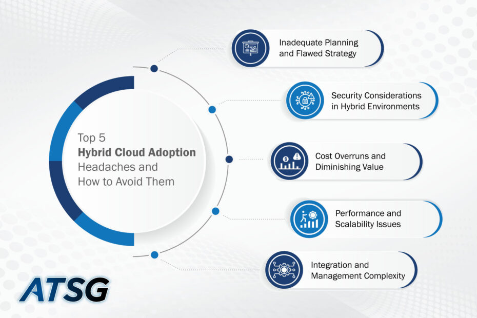 Top-5-Hybrid-Cloud-Adoption-Headaches-and-How-to-Avoid-Them-Featured