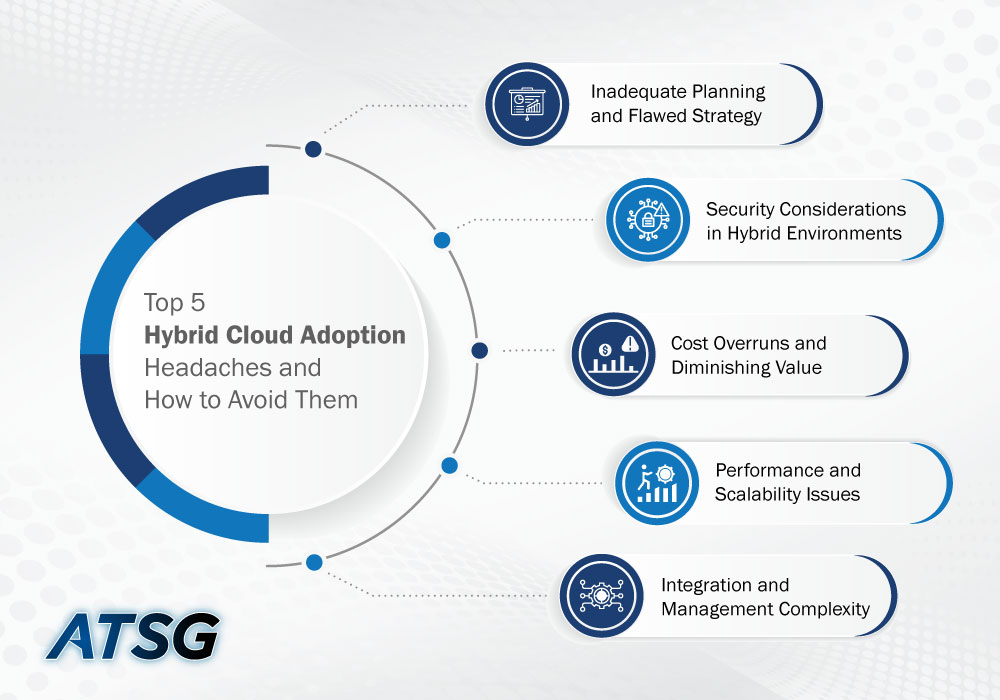 Top-5-Hybrid-Cloud-Adoption-Headaches-and-How-to-Avoid-Them